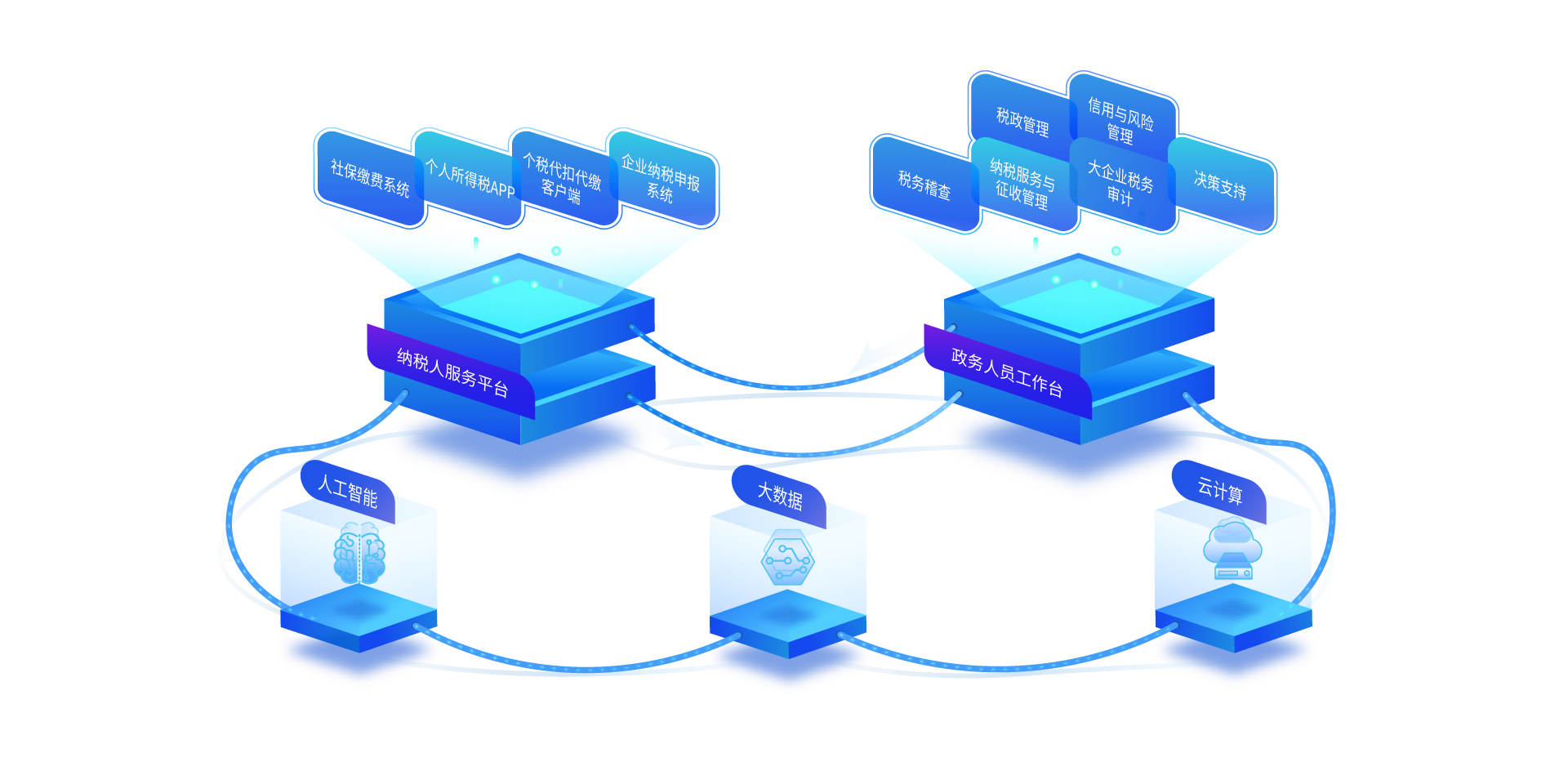 稅友軟件集團(tuán)股份 以軟件開發(fā)驅(qū)動政務(wù)服務(wù)與產(chǎn)品數(shù)據(jù)管理的創(chuàng)新實(shí)踐