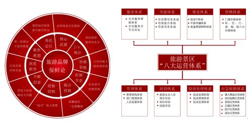 互聯(lián)網(wǎng)時代旅游產(chǎn)品網(wǎng)絡(luò)市場營銷策劃定位方案